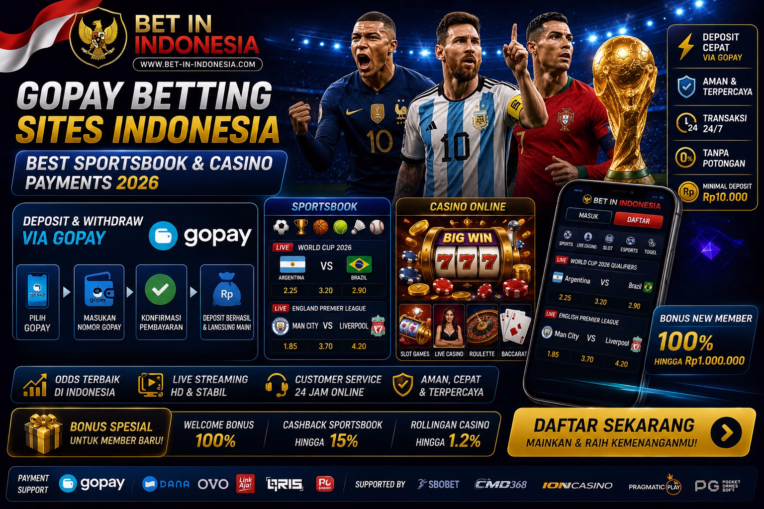 GoPay Betting Sites Indonesia – Best Sportsbook & Casino Payment Guide 2026