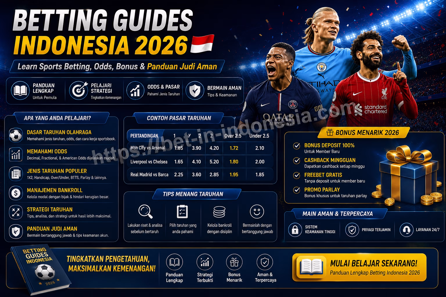 Betting Guides Indonesia 2026 Learn Betting Smarter + Panduan Judi Aman