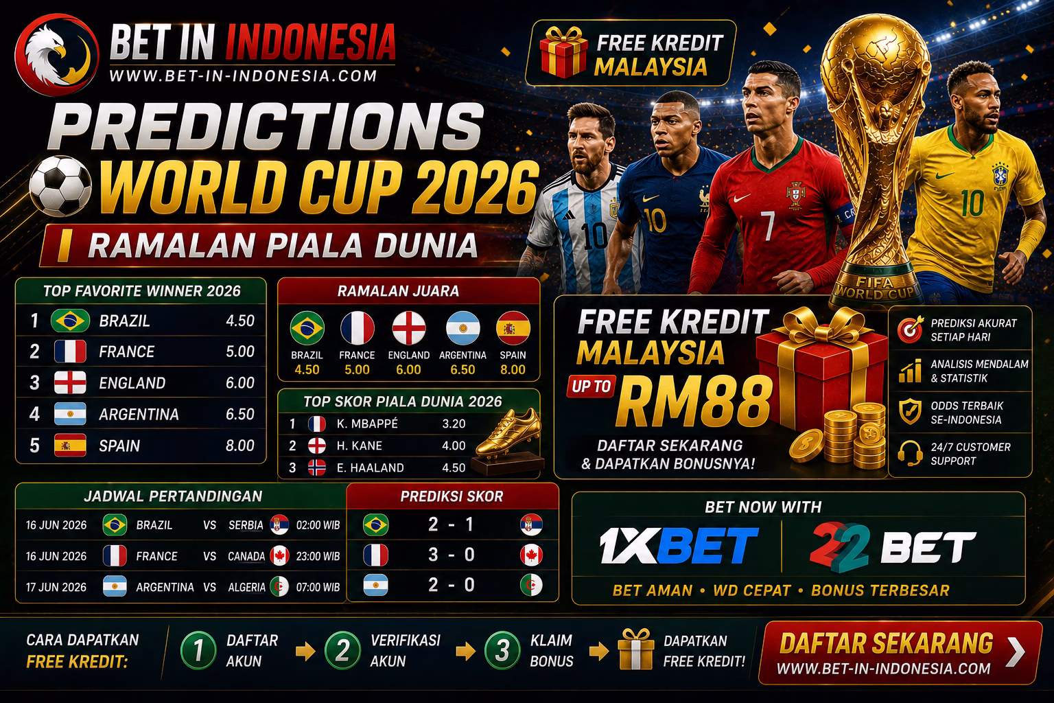 Predictions World Cup 2026 Ramalan Piala Dunia + Bonus Free Bet Indonesia