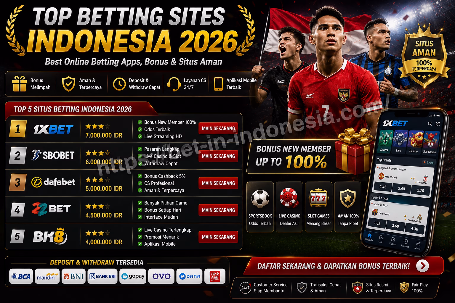 Top Betting Sites Indonesia 2026 Best Online Betting Apps & Situs Aman
