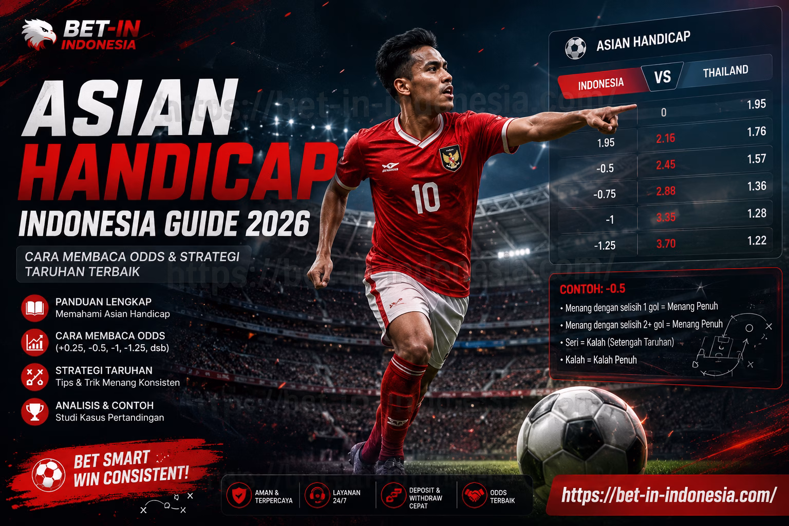Asian Handicap Indonesia 2026 Panduan Lengkap, Live Score & Winning Strategies